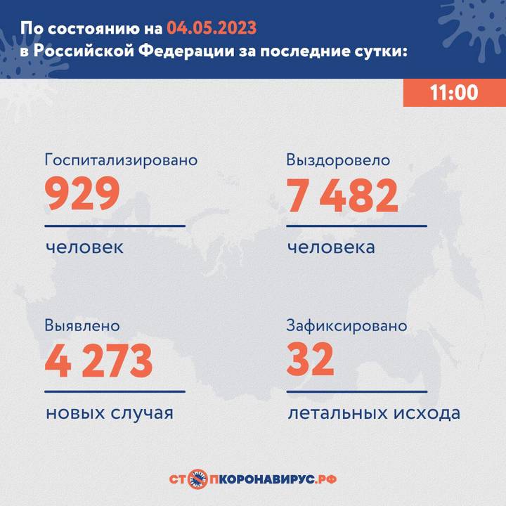 В России за сутки выявили 4273 новых случая коронавируса