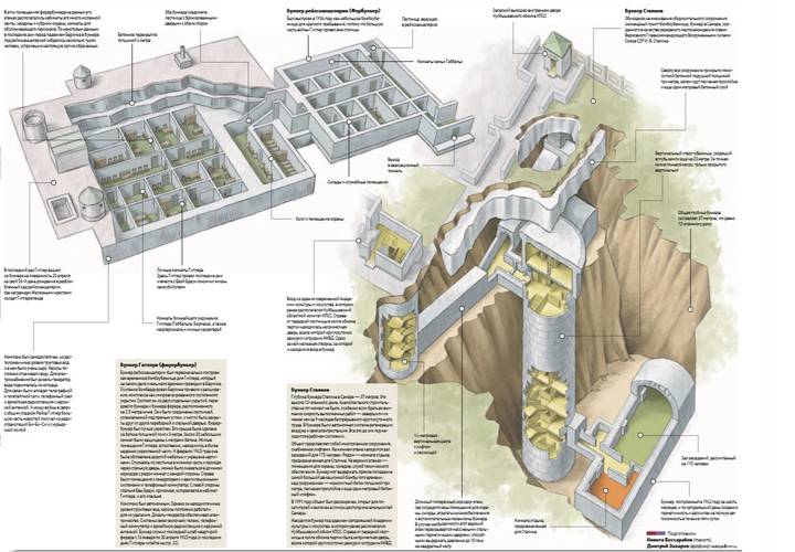 Подземелья без драконов: какие убежища были у диктаторов и вождей
