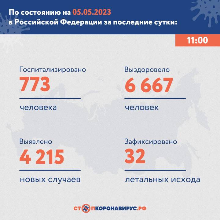 В России за сутки выявили 4215 новых случаев коронавируса