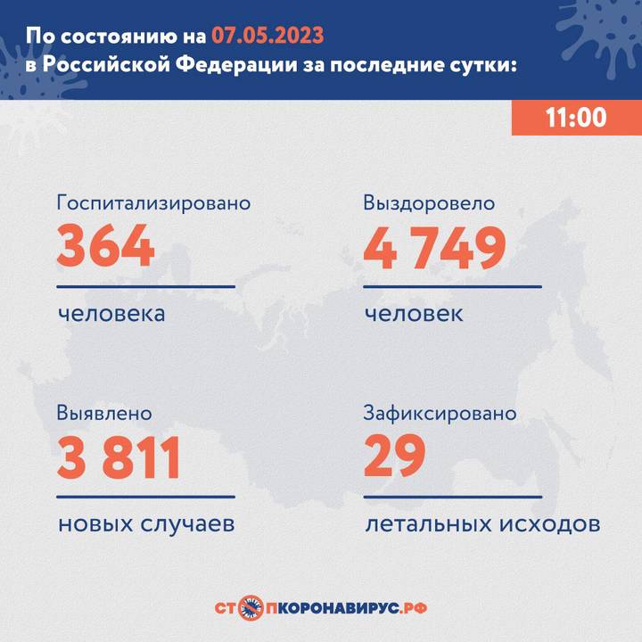 В России за сутки выявили 3811 новых случаев COVID-19