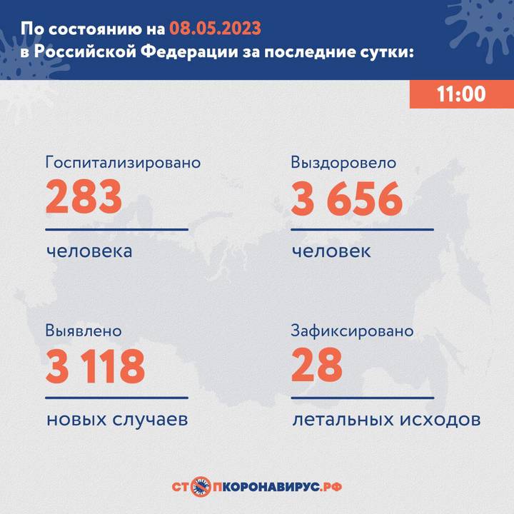 В России за сутки выявили 3118 новых случаев COVID-19