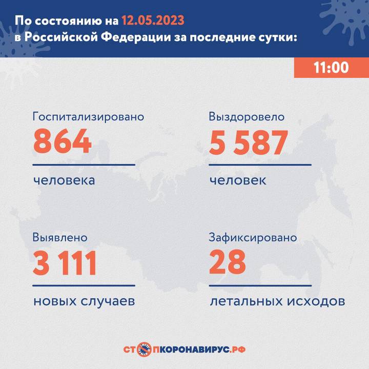 В России за сутки выявили 3111 новых случаев COVID-19