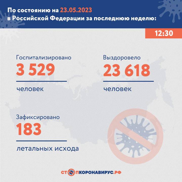 В России зафиксировали 17 118 новых случаев коронавируса с 15 по 21 мая