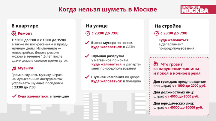 Закон о тишине в Москве 2023: новые правила для многоквартирных домов