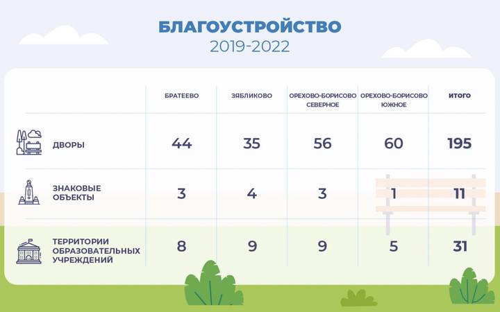 Фото: Сайт Сергея Собянина