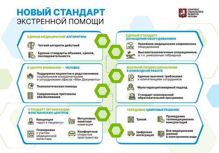 Муниципальные проекты россии