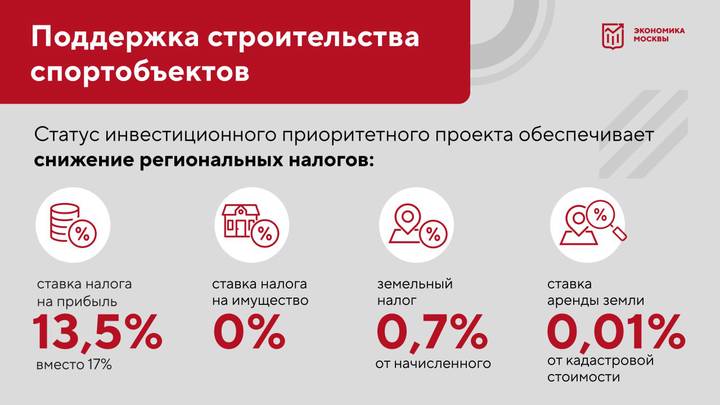 Собянин расширил меры поддержки инвестпроектов по строительству спортивных объектов