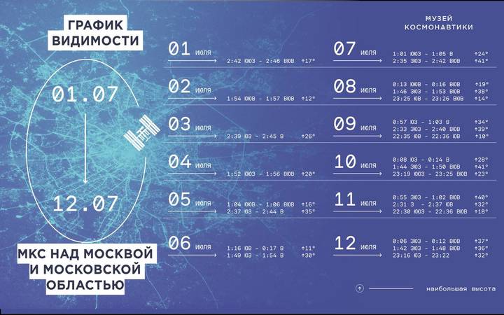 Карта пролета спутников starlink