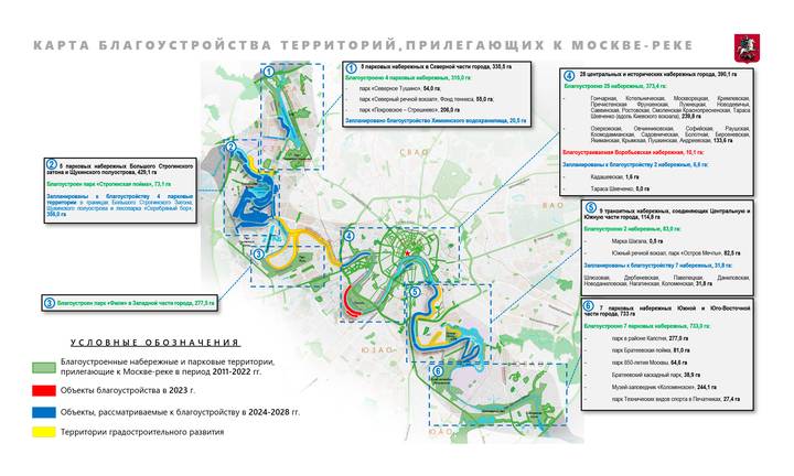 Собянин: В Москве продолжится масштабное благоустройство набережных
