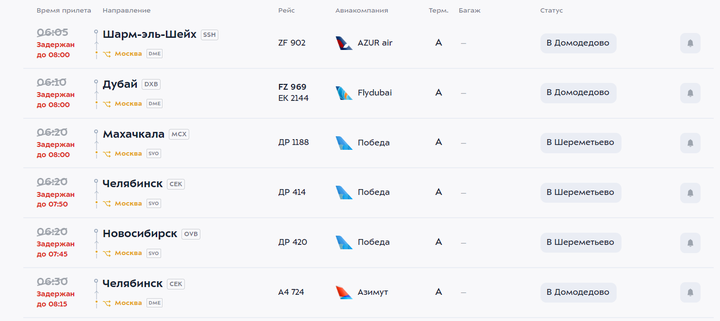 Фото: Онлайн-табло аэропорта Внуково (скриншот)