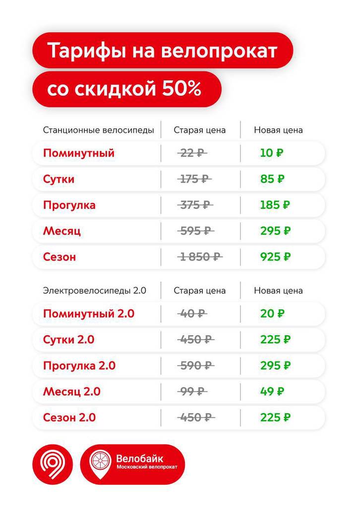 Скидки в 50 процентов на велопрокат ждут москвичей 8 и 9 июля