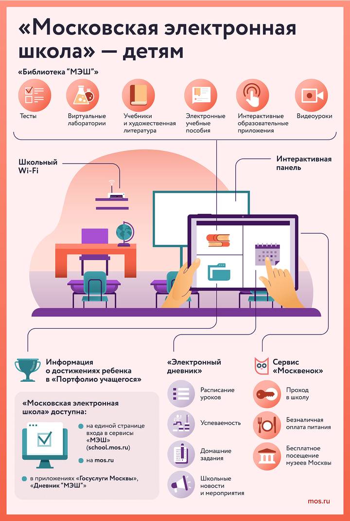 Москвичам рассказали, какие сервисы и услуги помогают ученикам и учителям столичных школ