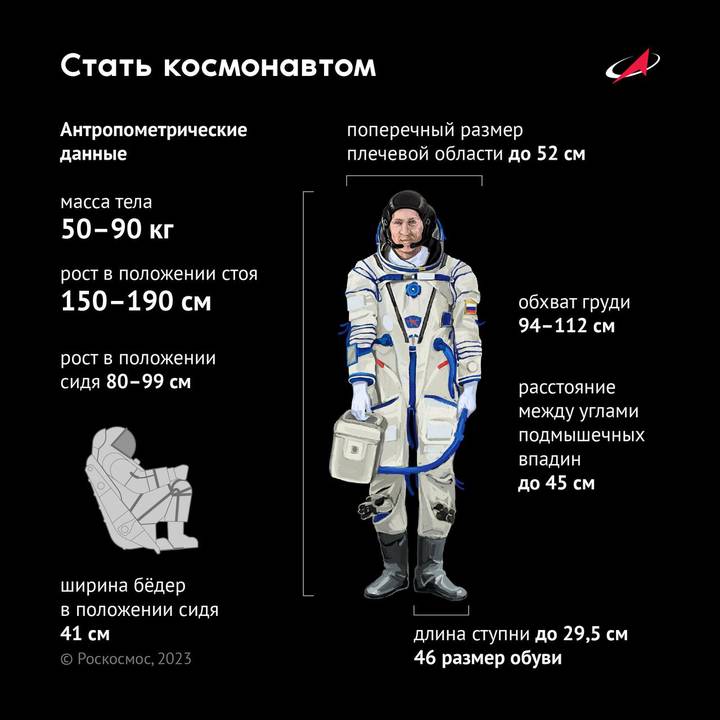 Фото: Telegram / Роскосмос