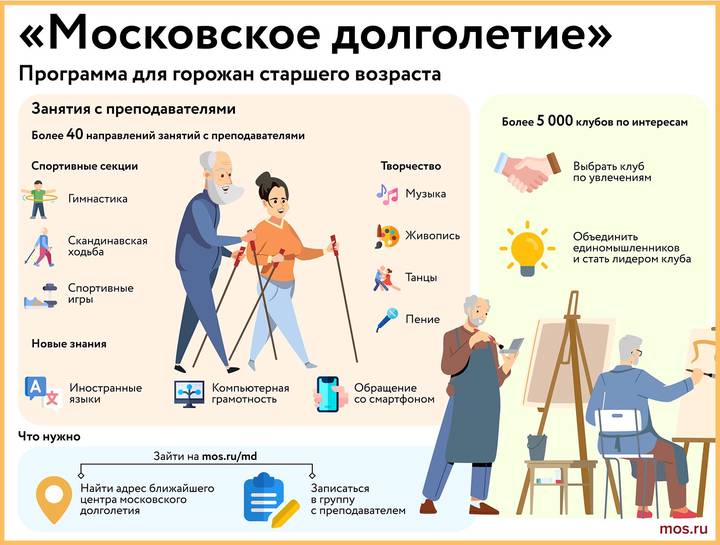 Более 25 тысяч человек поучаствовали в фестивале клубов по интересам в центрах московского долголетия