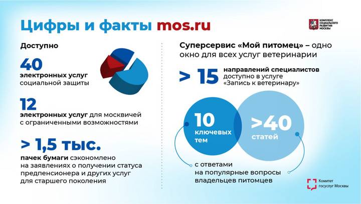 Фото: Telegram / Мэр Москвы Сергей Собянин Фото: Telegram / Мэр Москвы Сергей Собянин