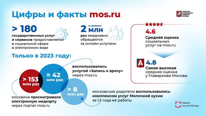 Фото: Telegram / Мэр Москвы Сергей Собянин Фото: Telegram / Мэр Москвы Сергей Собянин