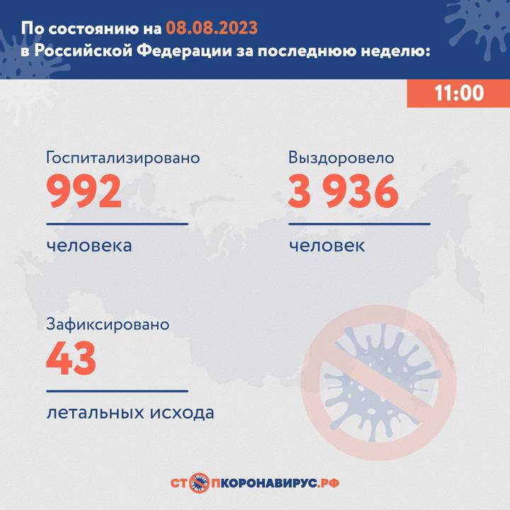 В России зафиксировали 2932 новых случая коронавируса за прошедшую неделю