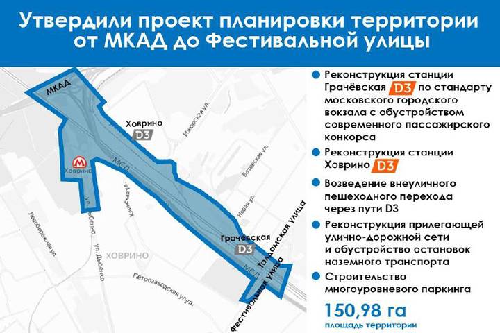 Фото: Сайт Сергея Собянина