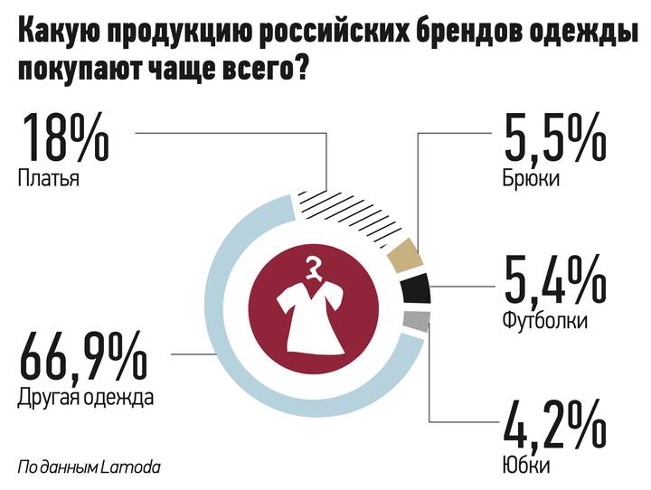 Как устроена модная индустрия в России