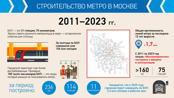 Главный транспортный символ Москвы: история появления и развития