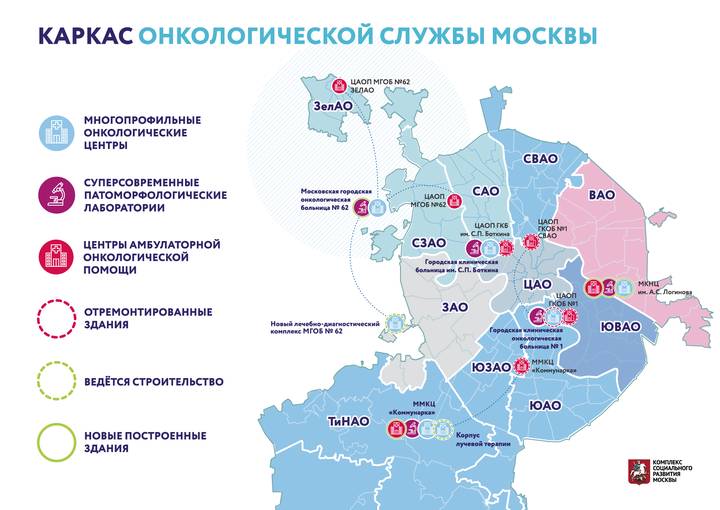 Сергей Собянин рассказал, как работает новый комплекс центра им. А.С. Логинова