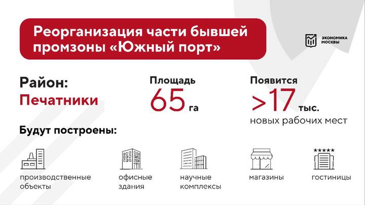 Собянин утвердил проект планировки части бывшей промзоны «Южный порт»
