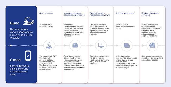 Льготы по оплате ЖКХ и связи теперь можно подать только онлайн на сайте mos.ru