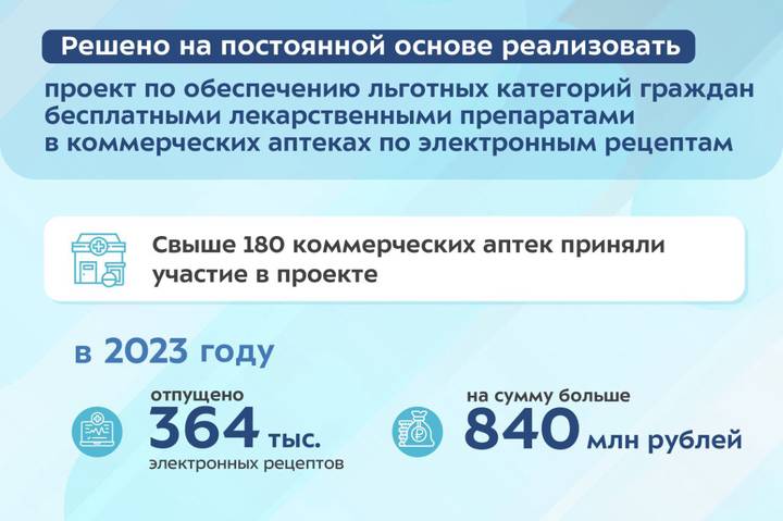 Сергей Собянин признал эксперимент по выдаче льготных лекарств успешным