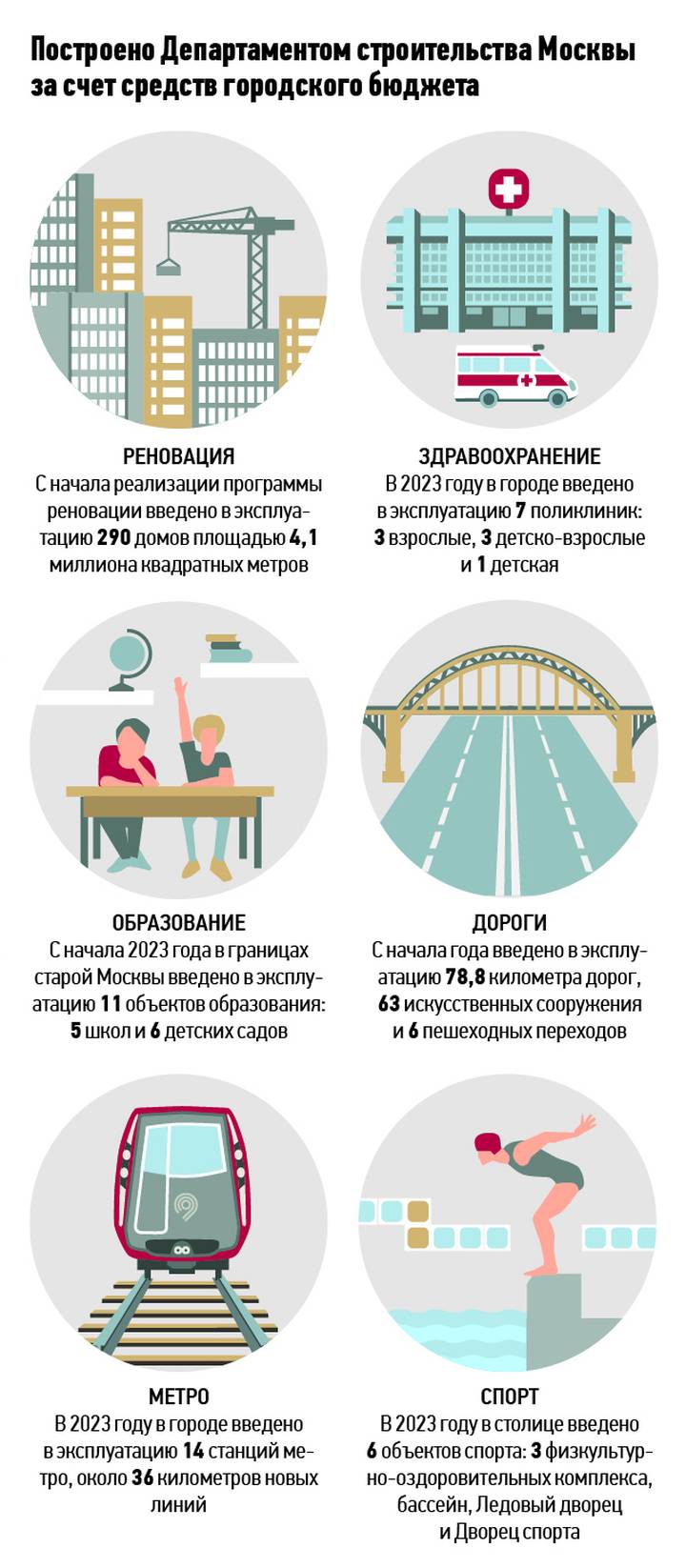 Рафик Загрутдинов: Создание комфортной среды для жителей — залог  процветания столицы