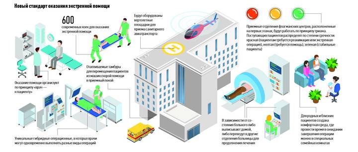 Флагманские центры, а также поликлиники принимают жителей