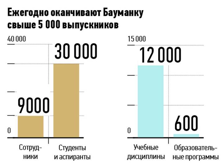 Качественная среда для учебы