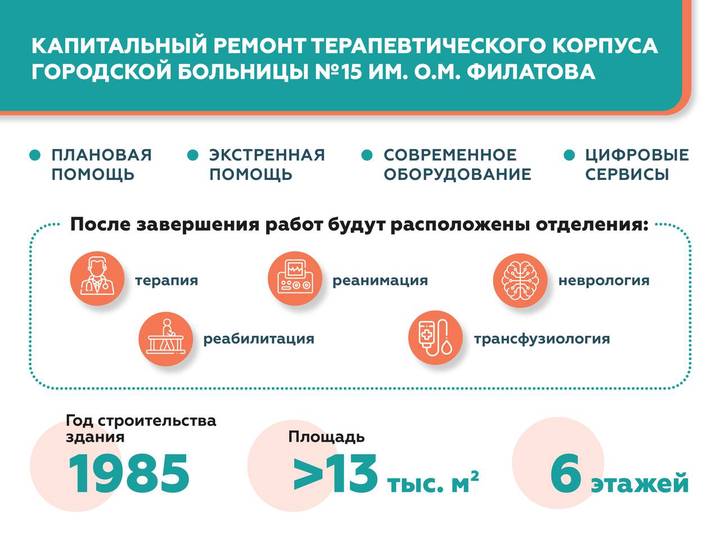 Собянин: Начали капремонт терапевтического корпуса больницы № 15 имени Филатова