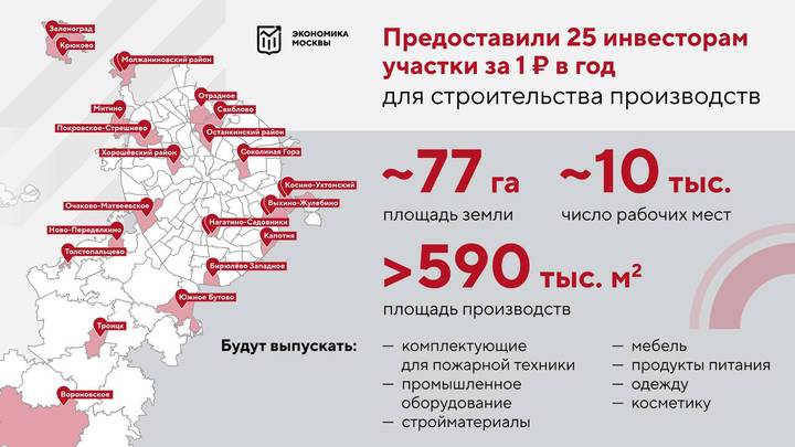 Собянин рассказал, как город помогает создавать новые промышленные предприятия