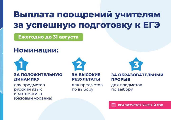 Собянин: Продолжим поощрять учителей за успешную подготовку школьников к ЕГЭ