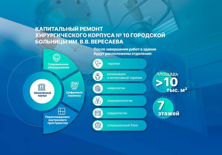 Фото: Telegram / Мэр Москвы Сергей Собянин Фото: Telegram / Мэр Москвы Сергей Собянин