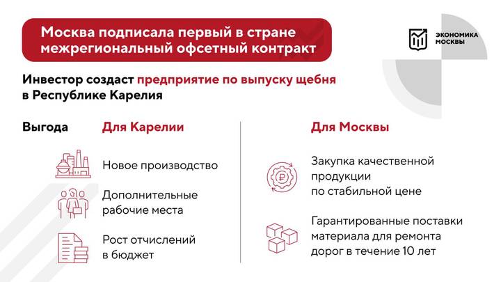 Собянин: Москва подписала первый в России межрегиональный офсетный контракт