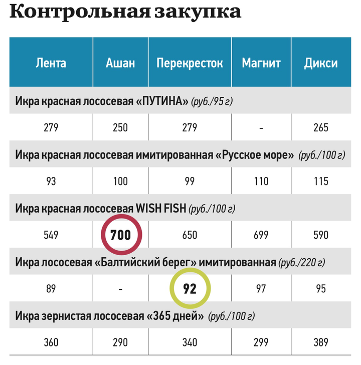 Насколько подорожала икра и как ее выбрать