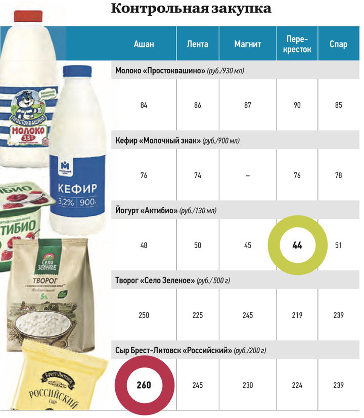 С чем связано подорожание молочной продукции и какие товары могут вырасти в цене