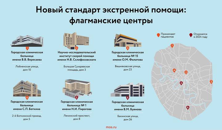 Москвичам рассказали об уникальных решениях в флагманских центрах больниц Москвы