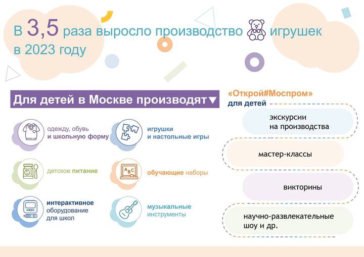 Собянин: Московские производители увеличивают выпуск продукции для детей