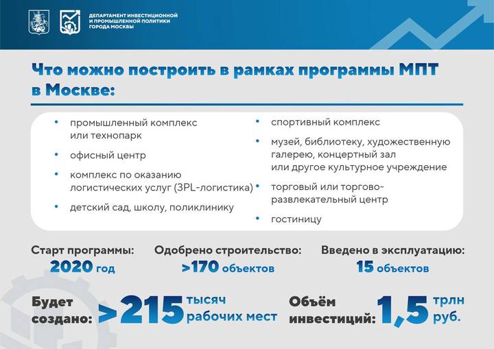 Собянин расширил программу стимулирования создания мест приложения труда