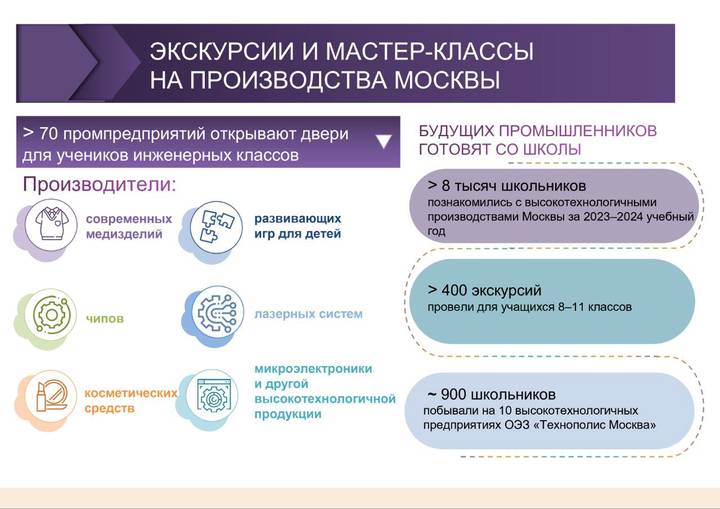 Собянин: Для московских школьников провели свыше 400 экскурсий на предприятия