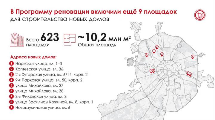 Собянин: В программу реновации включили еще девять новых площадок