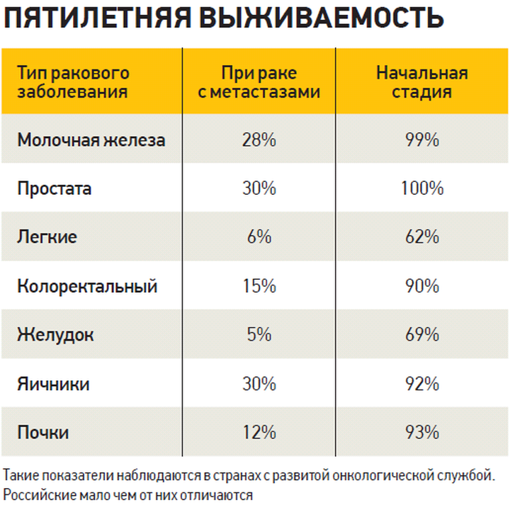 Прививка от рака гинцбург