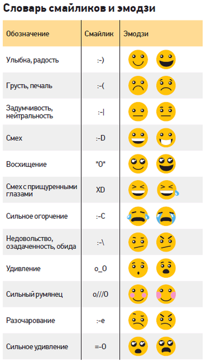 Вместо тысячи слов: почему мы часто используем эмодзи