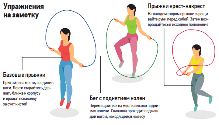 Скиппинг и танцы: как тренировки со скакалкой влияют на физическое здоровье