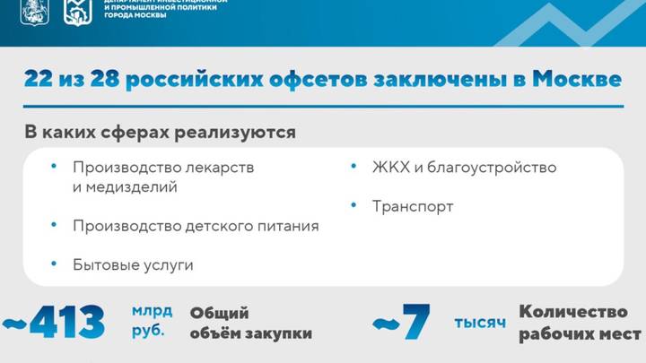 Собянин: Офсетные контракты позволяют гарантированно получать важную продукцию