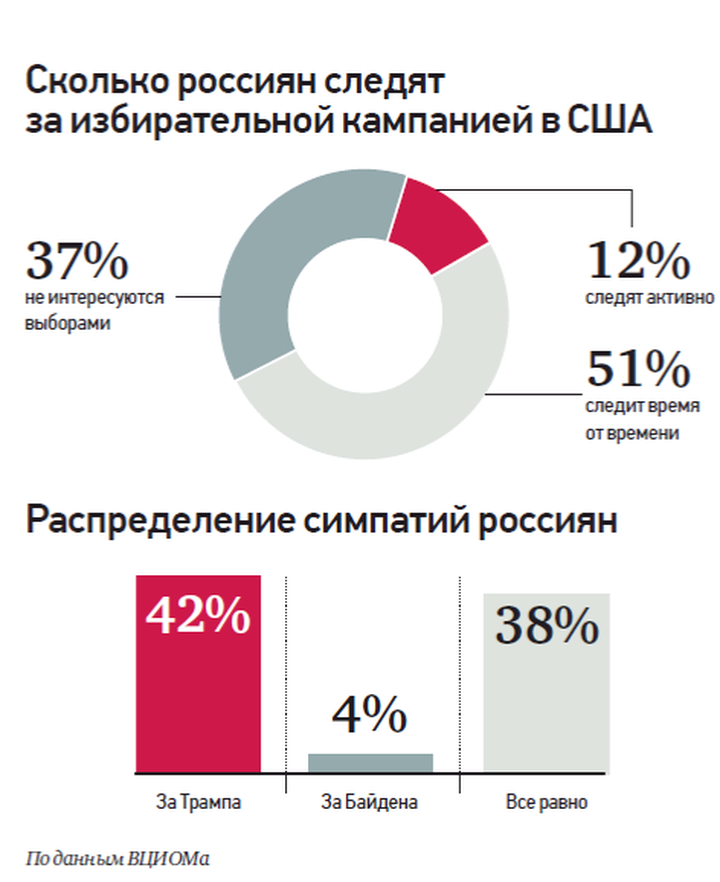 Трамп vs Харрис: каким будет исход самых ожидаемых выборов года
