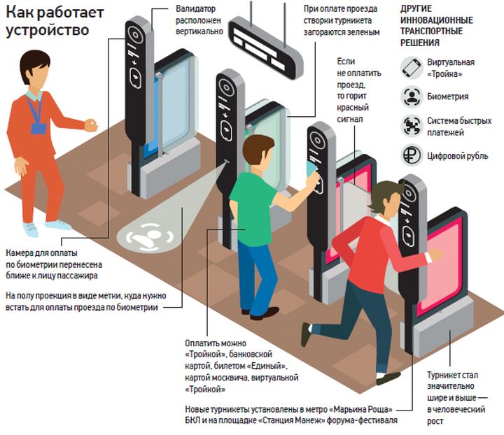 Метрополитен готовится внедрить новую модель турникета