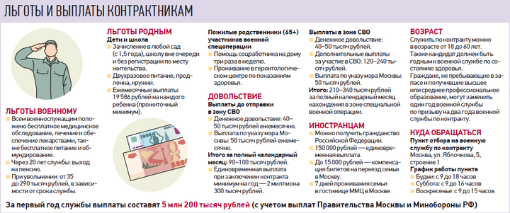 Ради будущего родной страны 